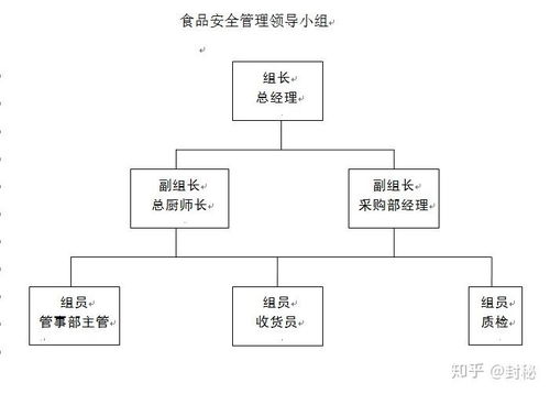酒店食品安全管理系統的信息系統集成服務