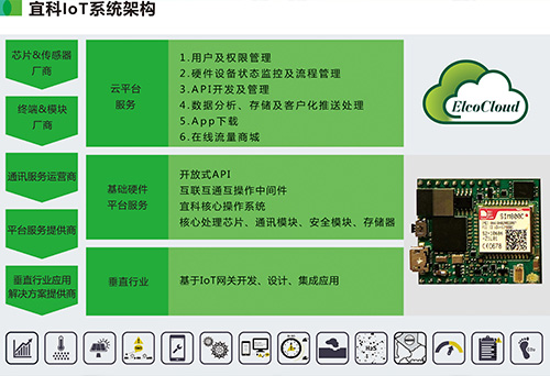 喜訊 | 宜科Spider67 Mobile榮獲工業自動化“奧斯卡”大獎，引領信息系統集成服務新高度
