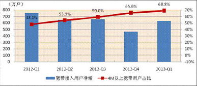通信產業創新 驅動國家新四化，鑄就互聯網接入新篇章