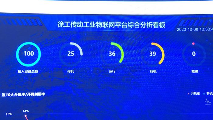 以“數”賦能 以“智”提質——江蘇省5G工廠建設新篇章，徐州再添信息系統集成服務新動能