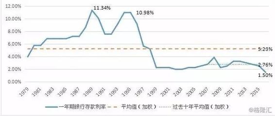 財富之路 透視過去20年大類資產投資收益全景