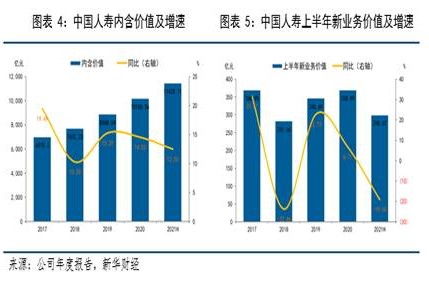 中國人壽2023半年報解析 代理人渠道轉型深化，投資端表現強勁拉動利潤