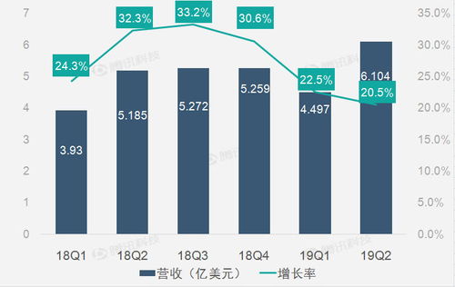 財報圖解 車好多股權投資收益大幅提升，驅動58同城第二季度凈利潤激增