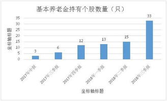 基本養老金再傳大消息 新增9省啟動委托投資，資產投資收益前景可期